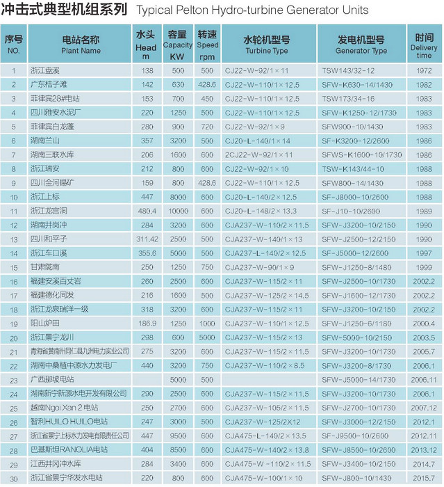 尊龙凯时·(中国)官方网站