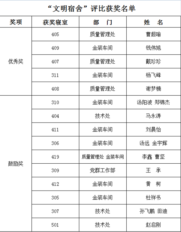 尊龙凯时·(中国)官方网站